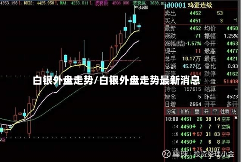 白银外盘走势/白银外盘走势最新消息