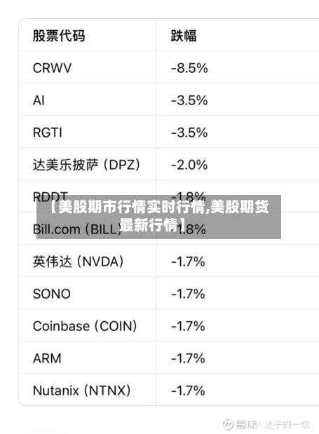 【美股期市行情实时行情,美股期货最新行情】-第3张图片