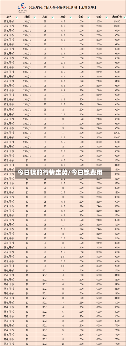 今日镍的行情走势/今日镍费用-第3张图片