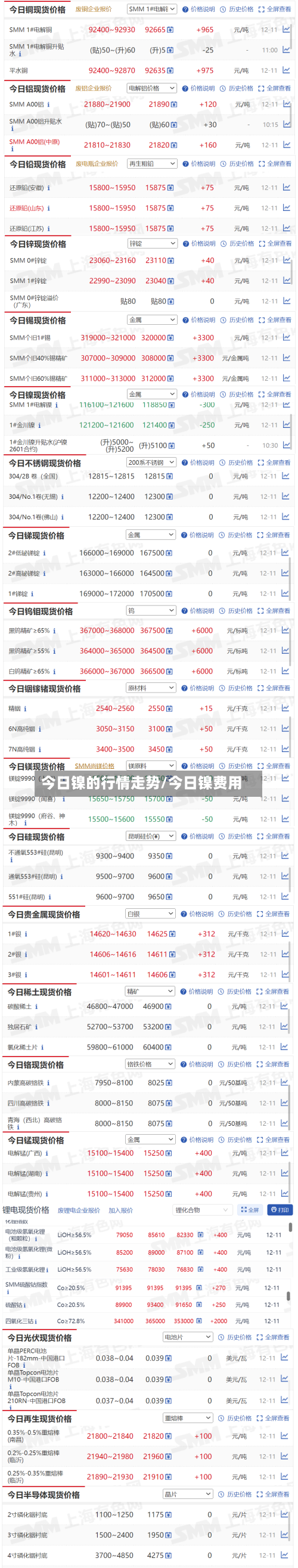 今日镍的行情走势/今日镍费用-第2张图片