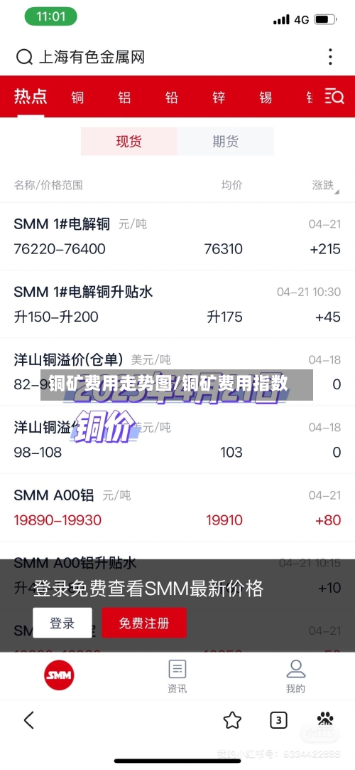 铜矿费用走势图/铜矿费用指数-第3张图片