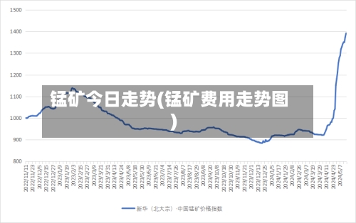 锰矿今日走势(锰矿费用走势图)-第3张图片