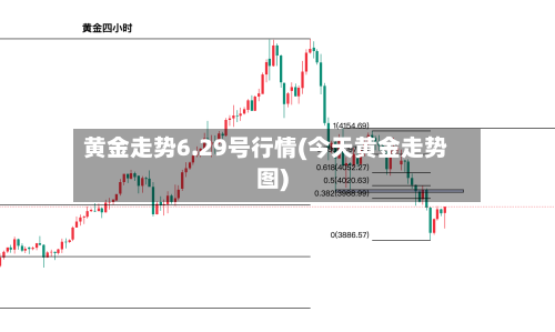 黄金走势6.29号行情(今天黄金走势图)