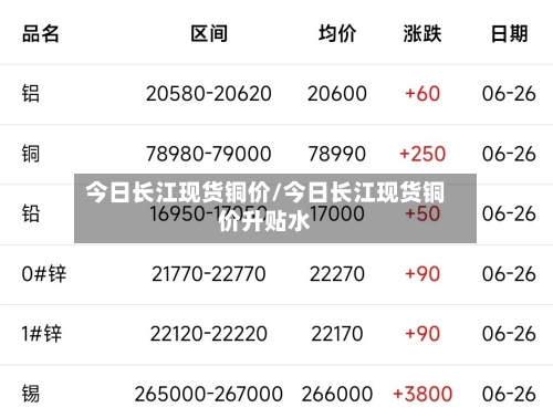 今日长江现货铜价/今日长江现货铜价升贴水-第2张图片