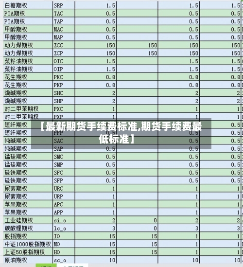 【最新期货手续费标准,期货手续费最低标准】