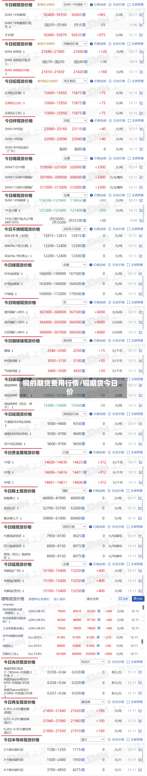 铜的期货费用行情/铜期货今日价