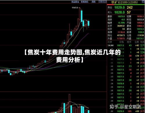 【焦炭十年费用走势图,焦炭近几年的费用分析】-第2张图片