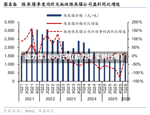 动力煤1809行情(动力煤 实时行情)-第3张图片