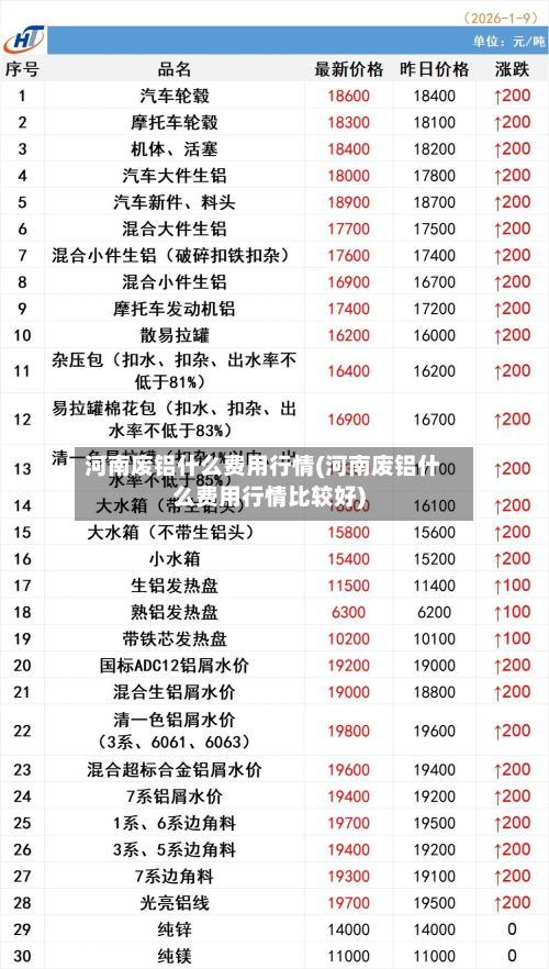 河南废铝什么费用行情(河南废铝什么费用行情比较好)