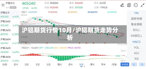 沪铝期货行情10月/沪铝期货走势分析