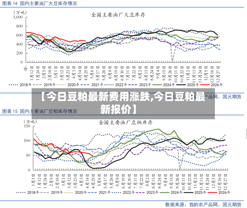 【今日豆粕最新费用涨跌,今日豆粕最新报价】