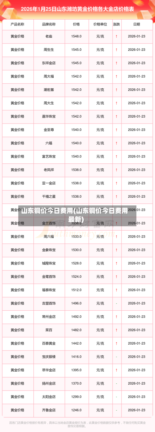 山东铜价今日费用(山东铜价今日费用最新)
