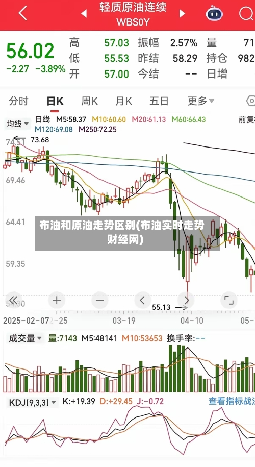 布油和原油走势区别(布油实时走势财经网)-第3张图片
