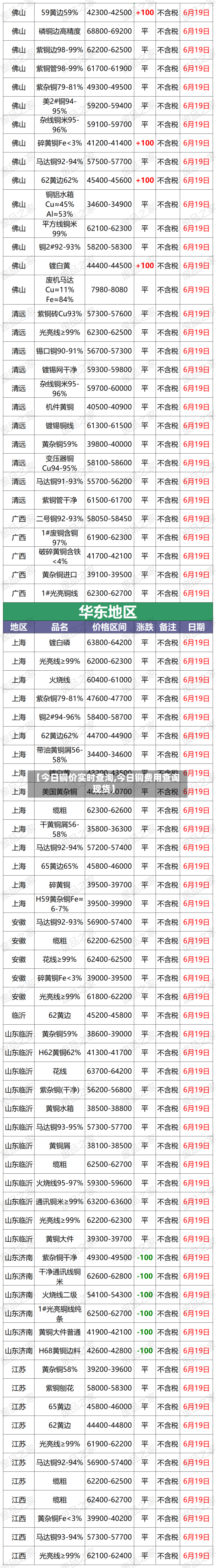 【今日铜价实时查洵,今日铜费用查询现货】
