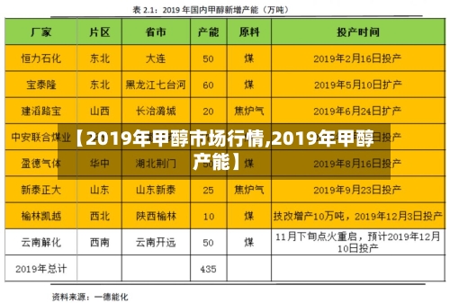 【2019年甲醇市场行情,2019年甲醇产能】-第2张图片