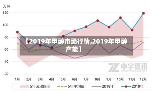 【2019年甲醇市场行情,2019年甲醇产能】