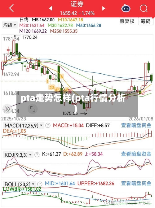 pta走势怎样(pta行情分析)