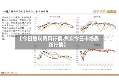 【今日焦炭费用行情,焦炭今日市场最新行情】-第3张图片
