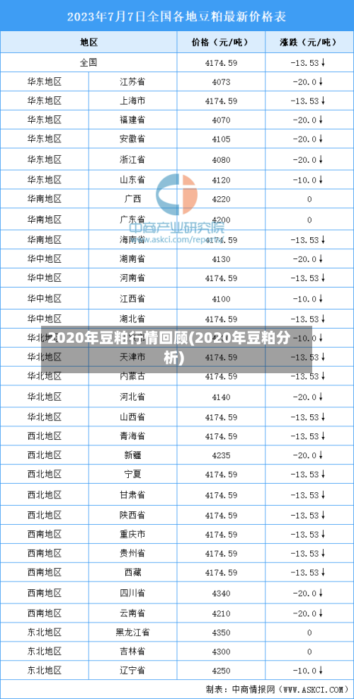 2020年豆粕行情回顾(2020年豆粕分析)-第2张图片