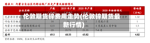 伦敦期货锌费用走势(伦敦锌期货最新行情)-第2张图片