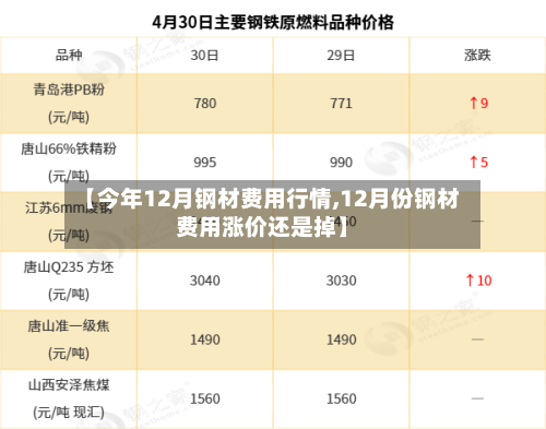 【今年12月钢材费用行情,12月份钢材费用涨价还是掉】