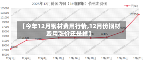 【今年12月钢材费用行情,12月份钢材费用涨价还是掉】-第3张图片