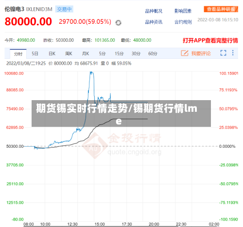 期货锡实时行情走势/锡期货行情lme-第3张图片