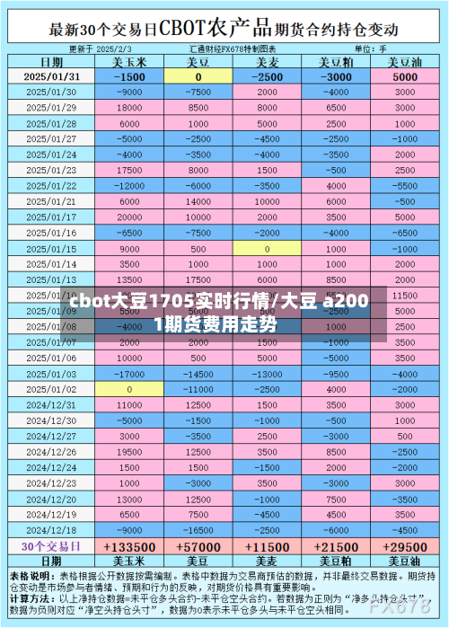 cbot大豆1705实时行情/大豆 a2001期货费用走势