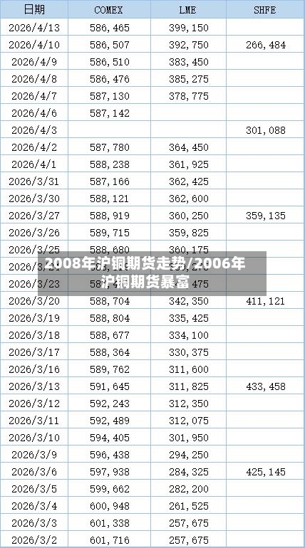 2008年沪铜期货走势/2006年沪铜期货暴富