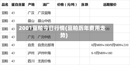 2001豆粕今日行情(豆粕历年费用走势)