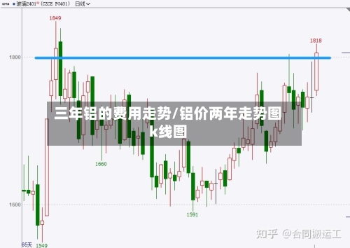 三年铝的费用走势/铝价两年走势图k线图
