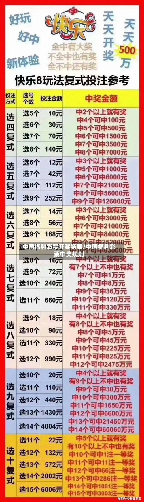 中国福利彩票开奖结果/中国福利彩票中奖规则-第2张图片