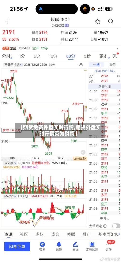 【期货免费外盘实时行情,期货外盘实时行情英为财情】