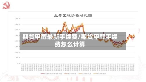 期货甲醇最新手续费/期货甲醇手续费怎么计算