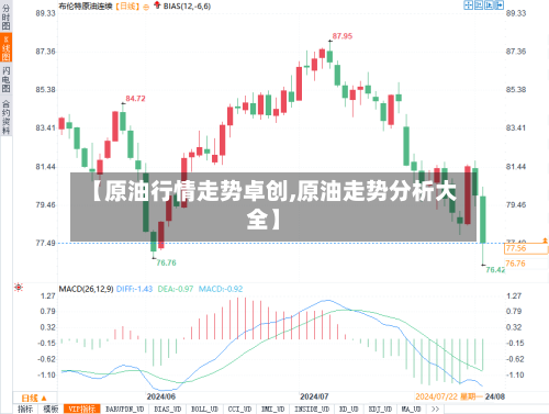 【原油行情走势卓创,原油走势分析大全】-第2张图片