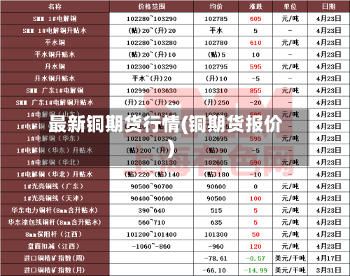最新铜期货行情(铜期货报价)-第2张图片