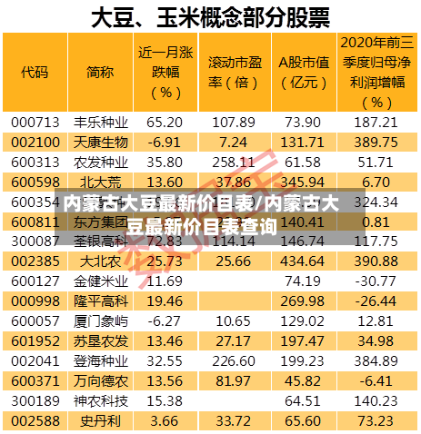 内蒙古大豆最新价目表/内蒙古大豆最新价目表查询-第2张图片