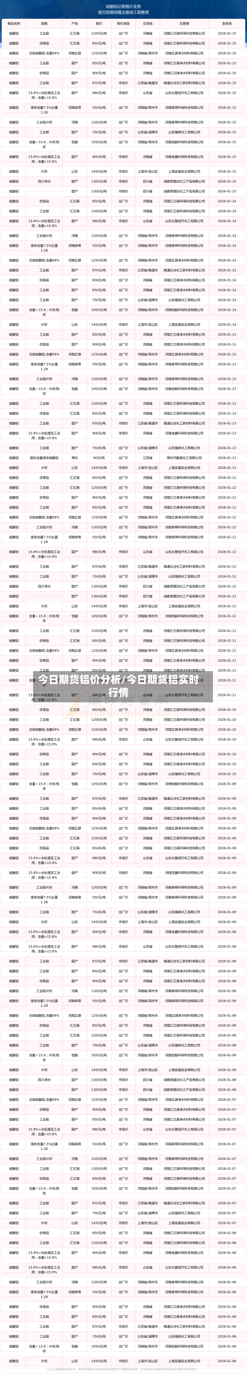 今日期货铝价分析/今日期货铝实时行情