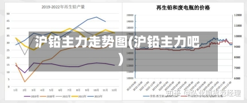 沪铅主力走势图(沪铅主力吧)-第2张图片