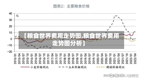 【粮食世界费用走势图,粮食世界费用走势图分析】-第2张图片