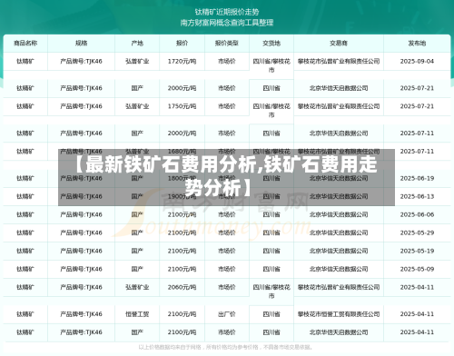 【最新铁矿石费用分析,铁矿石费用走势分析】-第3张图片