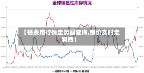 【锡费用行情走势图查询,锡价实时走势图】-第3张图片