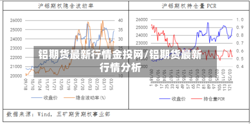铝期货最新行情金投网/铝期货最新行情分析