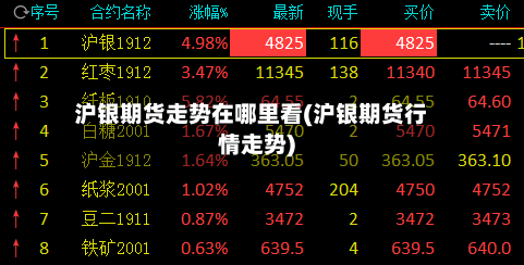 沪银期货走势在哪里看(沪银期货行情走势)