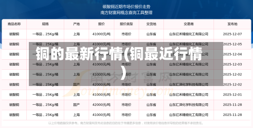 铜的最新行情(铜最近行情)