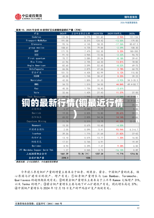 铜的最新行情(铜最近行情)-第2张图片