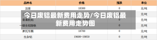 今日废铝最新费用走势/今日废铝最新费用走势图-第3张图片