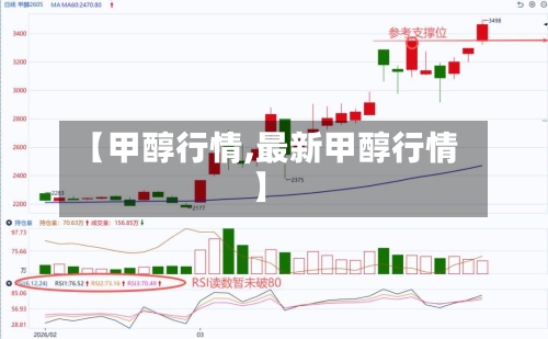 【甲醇行情,最新甲醇行情】-第2张图片