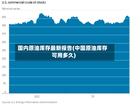 国内原油库存最新报告(中国原油库存可用多久)