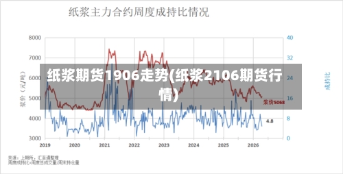 纸浆期货1906走势(纸浆2106期货行情)